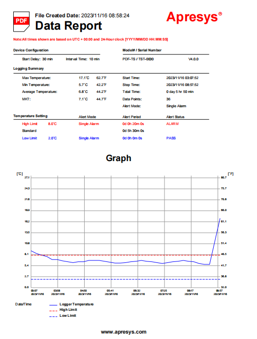 temperature data graph.png